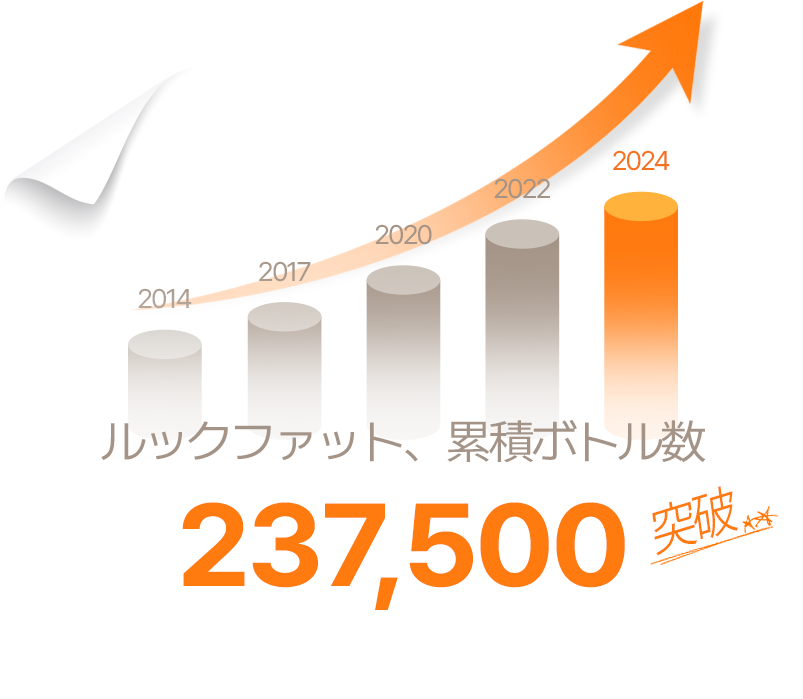 バレないように、手軽に、 効果が確実な脂肪抽出注射は？ SAYYESルックファット、何で？