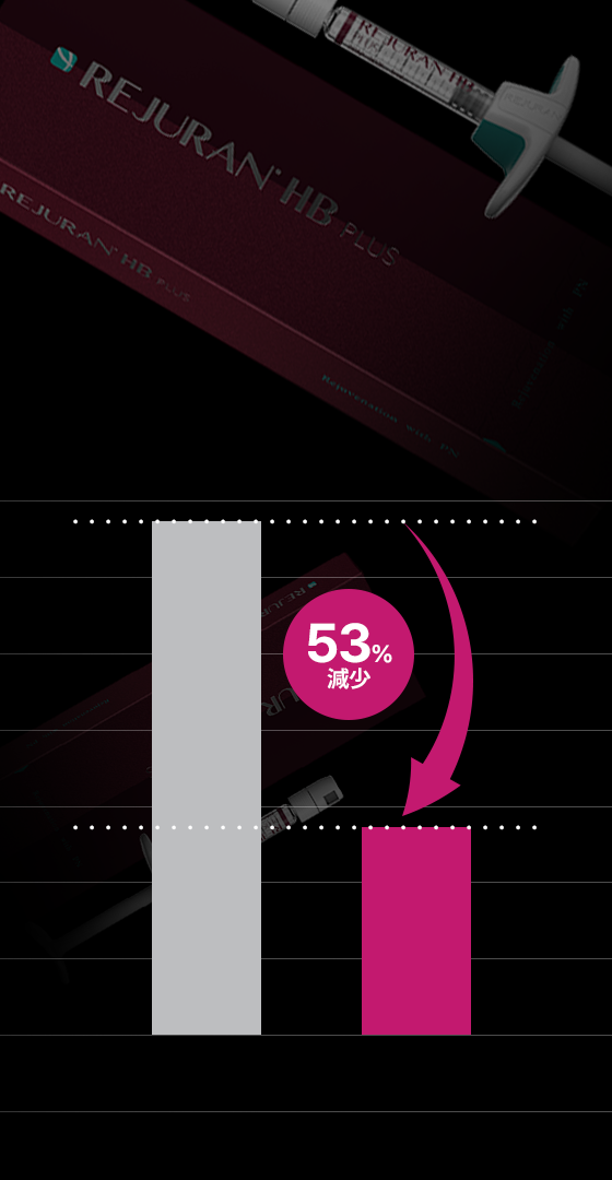 少ない痛み、保湿強化 リジュランHB PLUS 既存のリジュランにヒアルロン酸と局所麻酔剤成分であるリドカイン配合で 水分感増進がさらに効果的で既存に比べて平均53%の痛み減少効果があります。