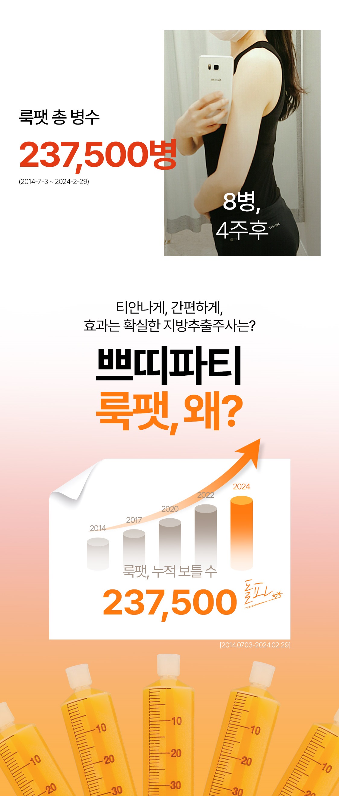 룩팻 총 병수 237,500병