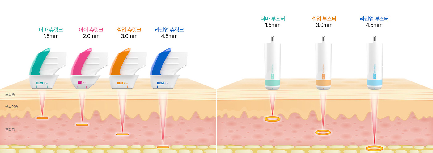 7개의 다양한 카트리지로 부위별 폭 넓은 선택 가능