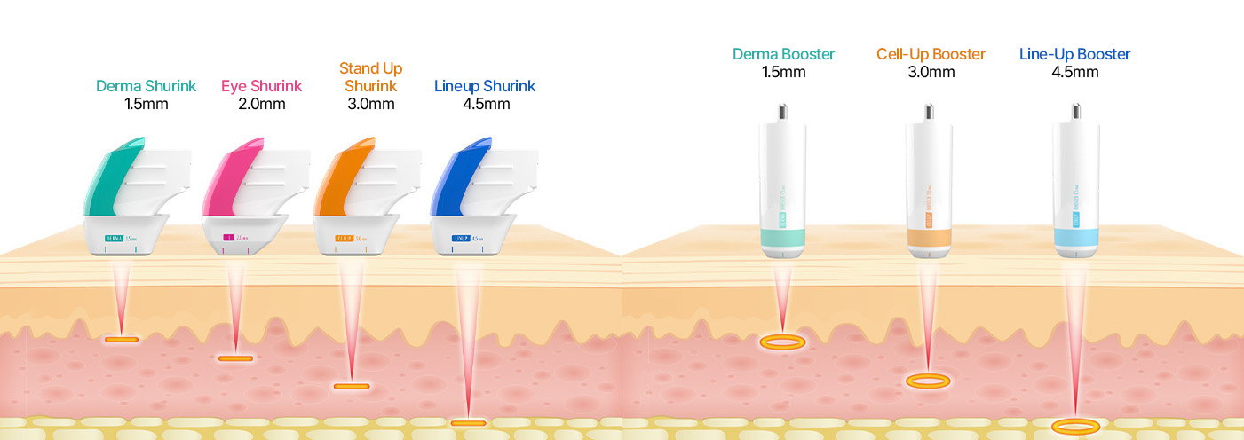 7 different cartridges for application to a wide range of treatments areas