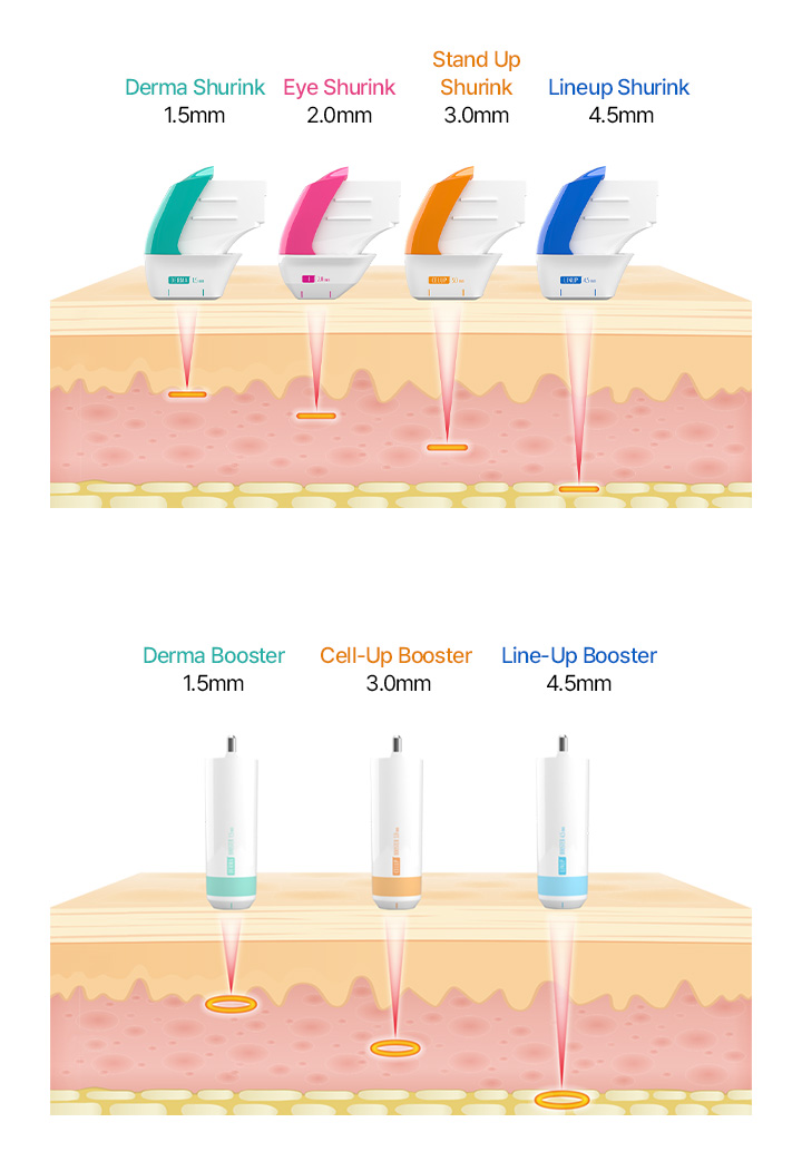 7 different cartridges for application to a wide range of treatments areas